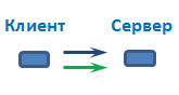 Защита открытого протокола от перехвата (на примере POP3). Схема связности и доступности.